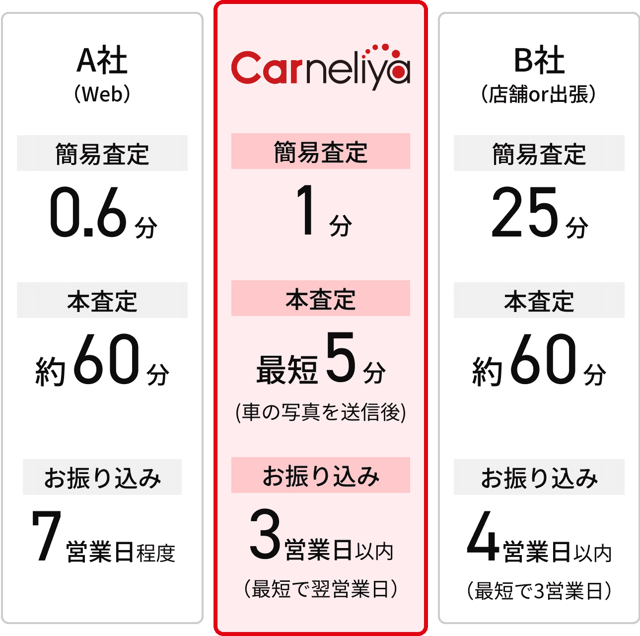 他社比較画像